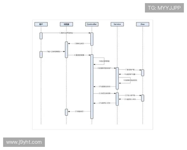 九游体育开户常见错误及解决方案帮助用户顺利注册成功