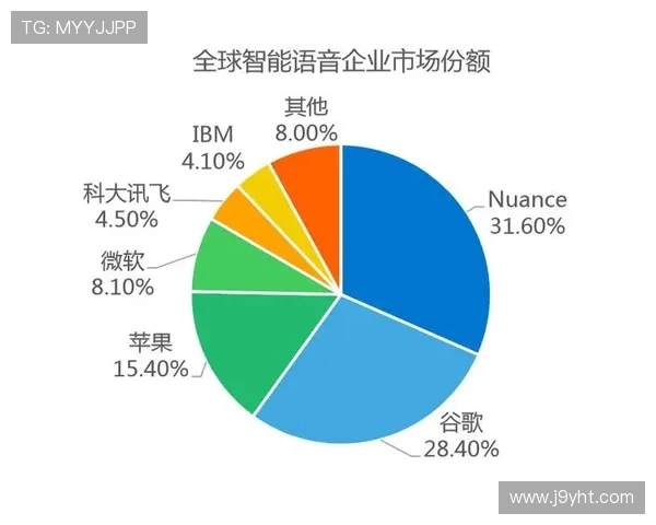 J9集团官网在行业中的竞争优势与市场份额增长分析