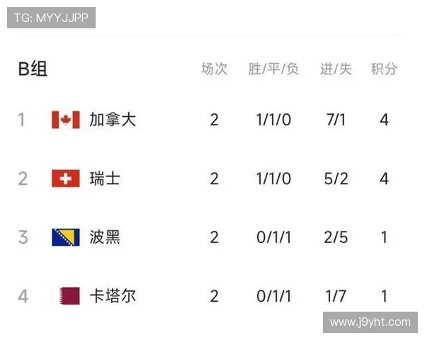 世界杯波黑对阵卡塔尔比赛中净胜球规则的计算方法及其对比赛结果的关键影响分析